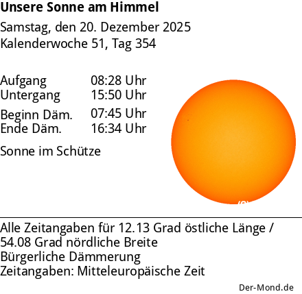 Die Sonne